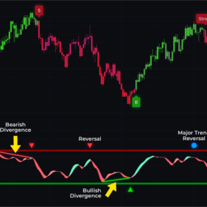 ChartPrime – The Ultimate Trading Indicator Suite for Precision Trading