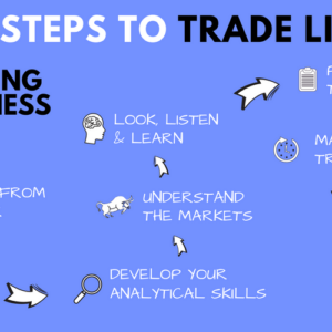 Forex Mentor Pro – Master the Art of Forex Trading with Proven Strategies