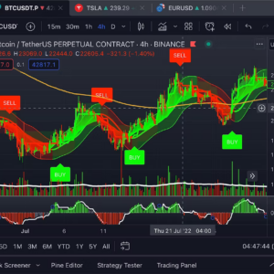 Smart Trading Indicators – Precision Tools for Smarter Trades