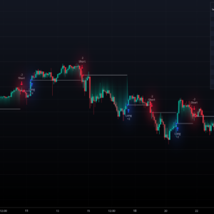 LuxAlgo – The Most Advanced Trading Indicator Suite